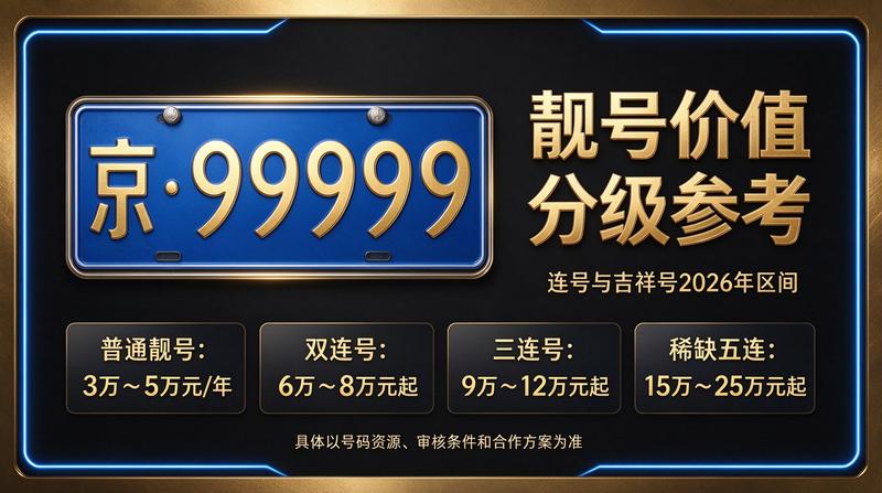 2026年北京京牌租赁市场分析